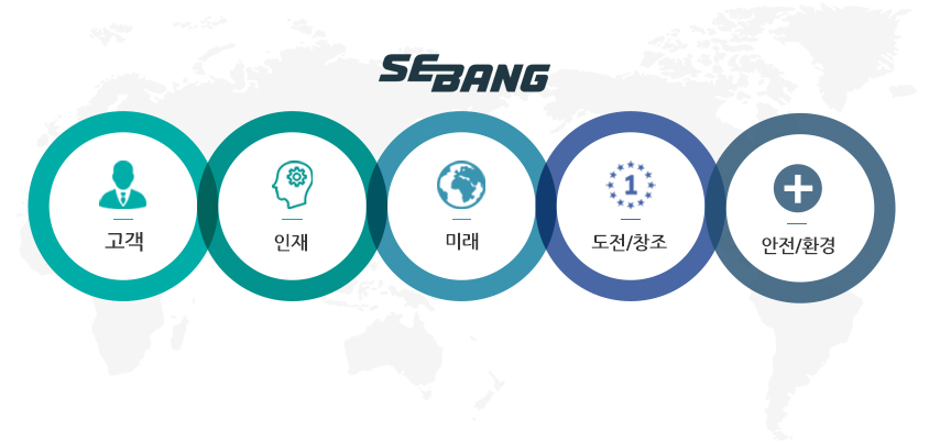 SEBANG - 고객, 인재, 미래, 도전/창조